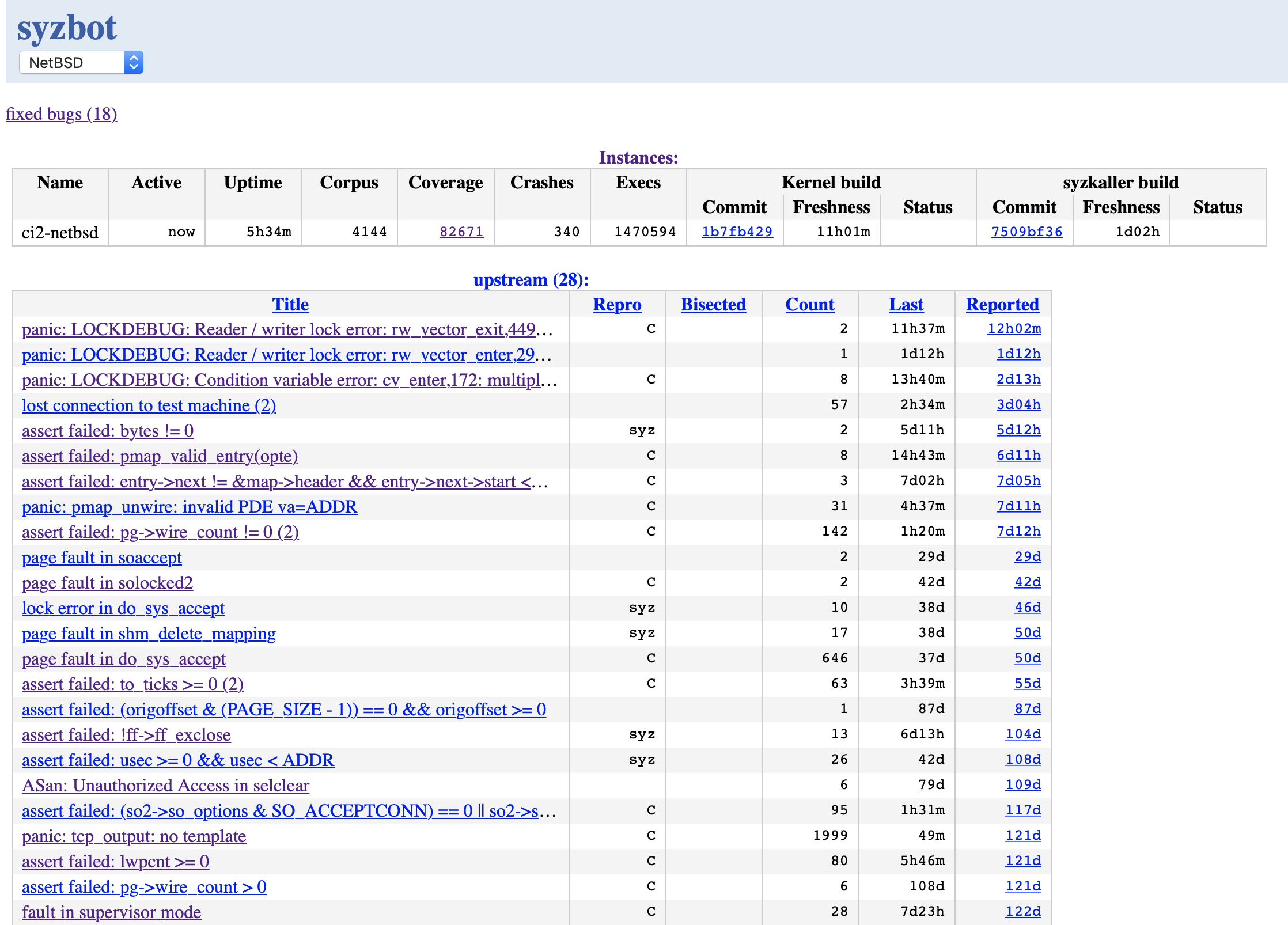 Syzbot Dashboard